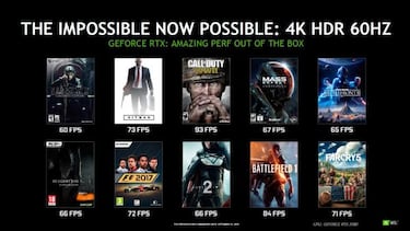 Todo lo que debes de saber sobre las nuevas GeForce RTX