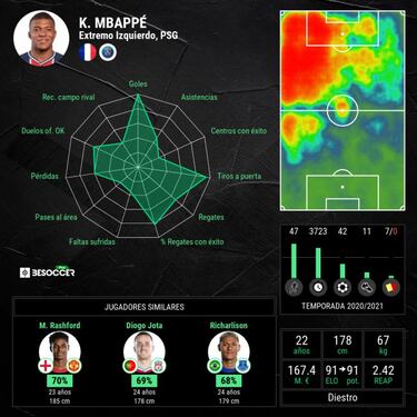 Mbappé tiene la llave para salir