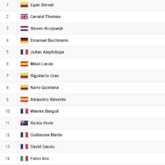 Etapa 21: clasificaciones del día y así está la general del Tour