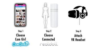 El futuro: Cibersexo virtual con personas reales... ¿Cómo?