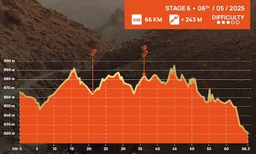 El desierto espera a 505 titanes