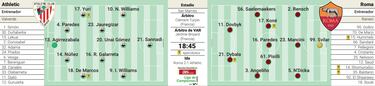 Remontada hacia la final