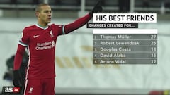Liverpool's Thiago: the assist king