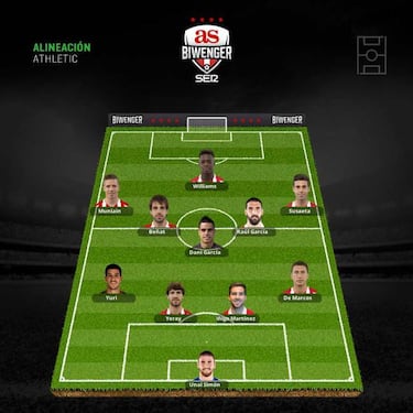 Alineaciones con ausencias importantes para la jornada 8