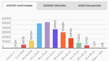 Mapa de casos y muertes por coronavirus por departamentos en Colombia: hoy, 4 de abril