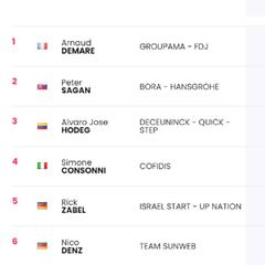 Etapa 11: clasificaciones del día y así queda la general del Giro