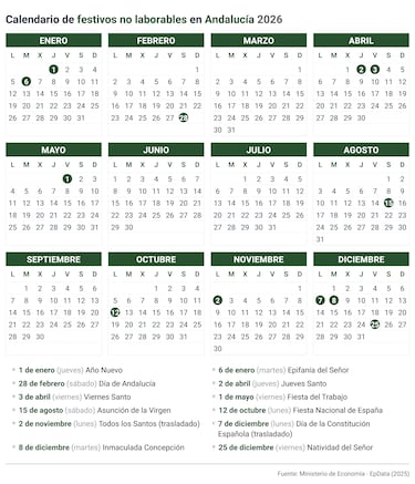 Calendario laboral en España en 2026: festivos, puentes y qué día hay fiesta en cada comunidad