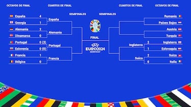 ¿Contra quién jugará España en las semifinales de la Eurocopa? Fecha y posible rival
