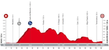Consulte aqu¨ª el mapa y todas las etapas de la Vuelta 2018