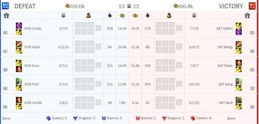 SK Telecom 1, campeón del Campeonato Mundial de LOL 2015