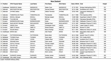 Estos son los planteles que competirán en la Copa Confederaciones
