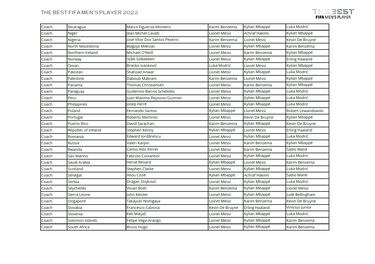 ¿Quién ha votado a quién en los Premios The Best 2022?