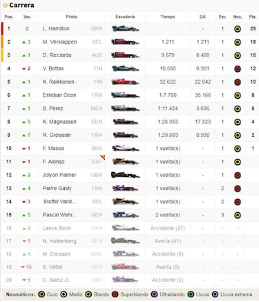 Clasificación del GP de Japón y así va el Mundial de F1