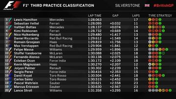 Tiempos de los Libres 3 de Silverstone.