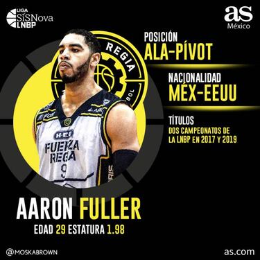Fuerza Regia inicia el camino hacia la reconquista de la LNBP