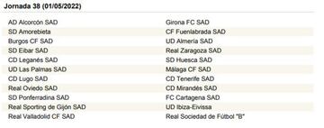 La Liga SmartBank, jornada a jornada
