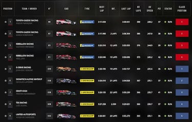 Clasificacin general y por categoras de 24H de Le Mans