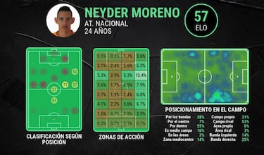 Santa Fe: Refuerzos, salidas y la pretemporada