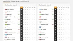 Copa de la Liga Profesional: así queda la tabla de posiciones tras la fecha 3