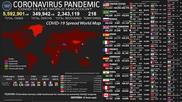 El Top-10 de los países con más casos confirmados por COVID-19 en el mundo