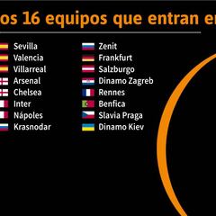 Así es el sorteo de Europa League: equipos clasificados