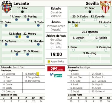 El Sevilla contra el matagigantes