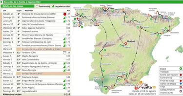 La Vuelta insiste… y con razón