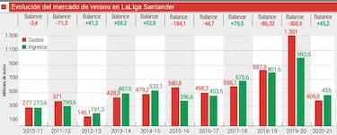 LaLiga se aprieta el cinturón