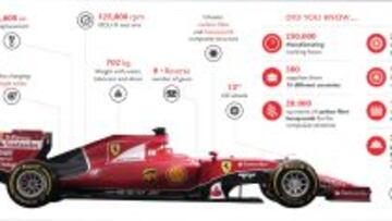 Todos los datos del nuevo Ferrari. 