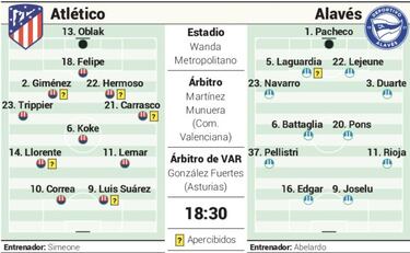 Posible alineación del Atlético hoy ante el Alavés