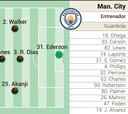 Alineación confirmada del City en Champions contra el Real Madrid hoy