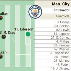 Posible alineación del City ante el Madrid
