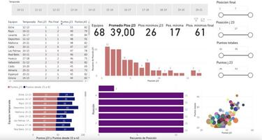 ¿Dónde estaban los seis primeros?