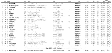 Ni la lluvia frena a Bautista