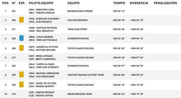 Loeb se apunta otro tanto