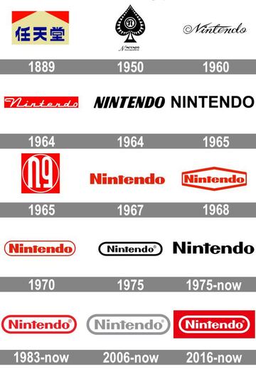 Evolución de los logos de Nintendo | 1000Logos