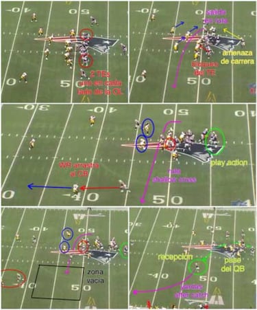 LECCIONES DE FOOTBALL: formaciones de dos y tres tight ends