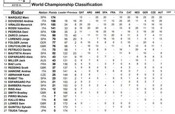 Clasificación del Mundial