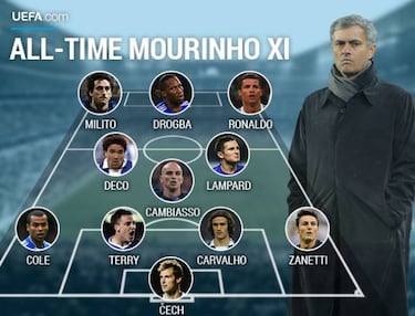 UEFA's 'All-time XI' of Mourinho's most influential players
