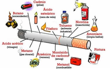 Cómo dejar de fumar gracias a tu móvil