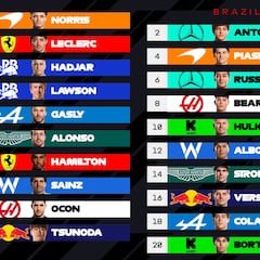 Resultados F1: clasificación del esprint y parrilla de salida del GP de Brasil