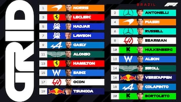 Resultados F1: clasificación del esprint y parrilla de salida del GP de Brasil