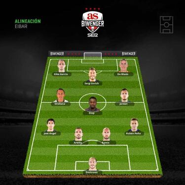 Alineaciones con ausencias importantes para la jornada 8