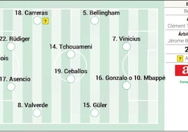 Real Madrid-Manchester City, en directo: última hora de la Champions League, hoy en vivo