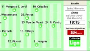 Día de Reyes o villanos