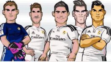 Real Madrid Kids Planet