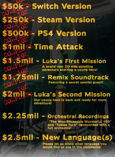 The Wonderful 101 Remastered: 2 millones de dólares en Kickstarter y nuevo objetivo