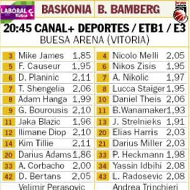 Un Laboral Kutxa lanzado recibe a la revelación, el Bamberg