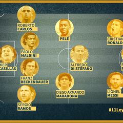 Los lectores de AS eligen el mejor equipo de la historia