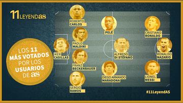 Los lectores de AS eligen el mejor equipo de la historia